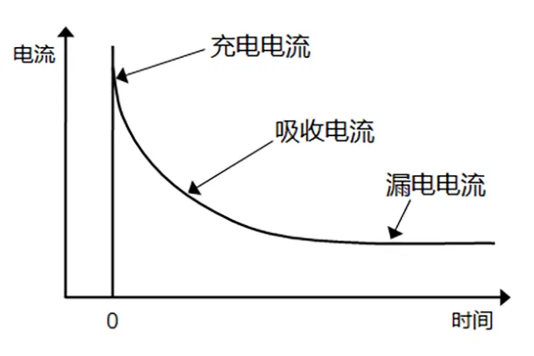 知识分享|如何计算电容的绝缘电阻？